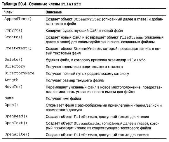 Язык программирования C#9 и платформа .NET5 - _130.png