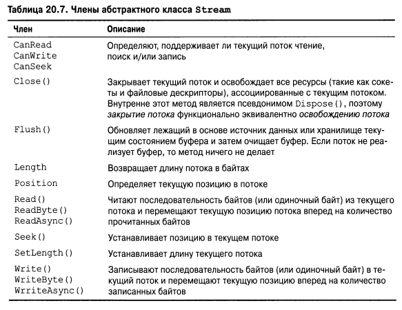 Язык программирования C#9 и платформа .NET5 - _133.png