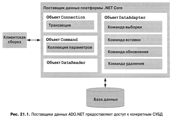 Язык программирования C#9 и платформа .NET5 - _143.png