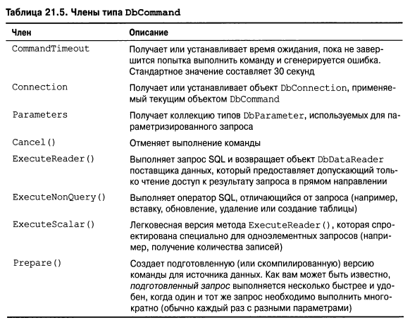 Язык программирования C#9 и платформа .NET5 - _154.png