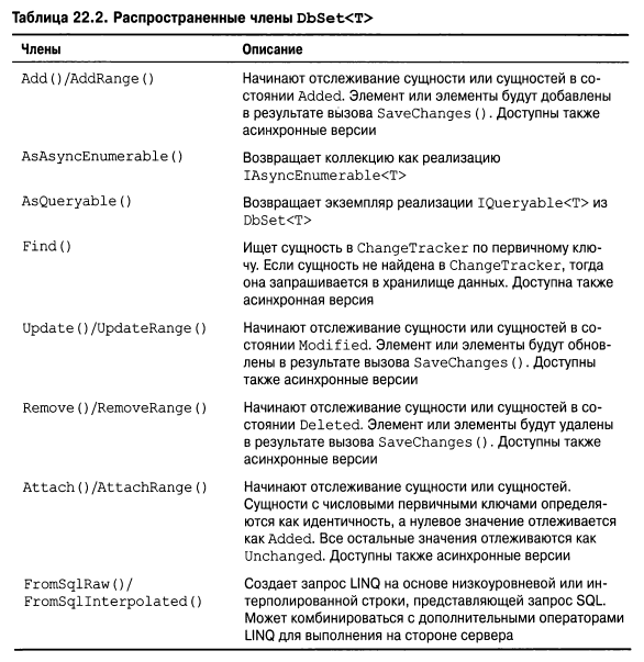 Язык программирования C#9 и платформа .NET5 - _158.png