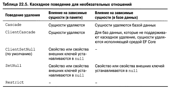 Язык программирования C#9 и платформа .NET5 - _161.png