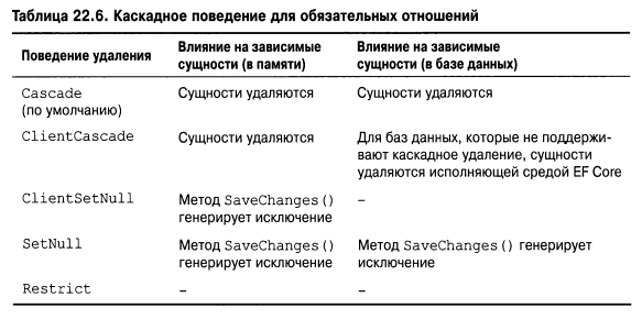 Язык программирования C#9 и платформа .NET5 - _162.png