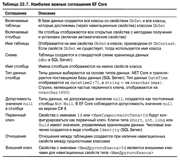 Язык программирования C#9 и платформа .NET5 - _163.png