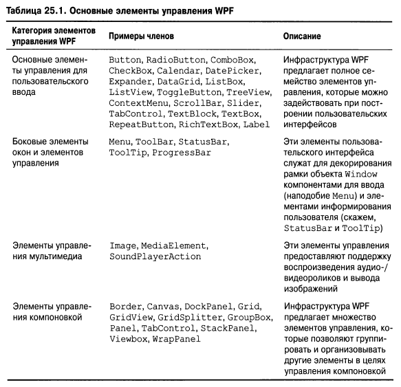 Язык программирования C#9 и платформа .NET5 - _196.png