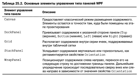 Язык программирования C#9 и платформа .NET5 - _197.png