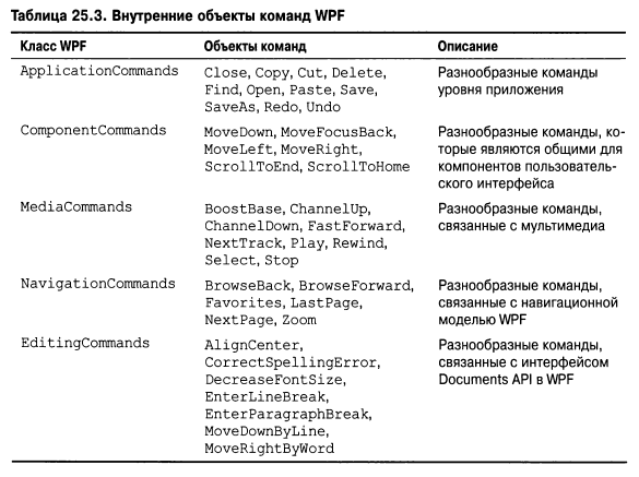 Язык программирования C#9 и платформа .NET5 - _212.png