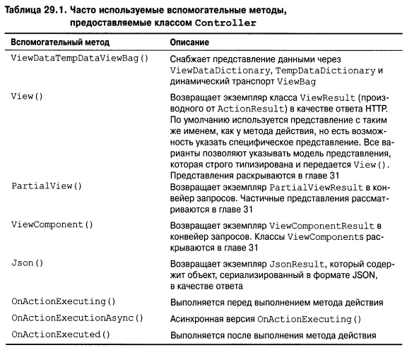 Язык программирования C#9 и платформа .NET5 - _268.png