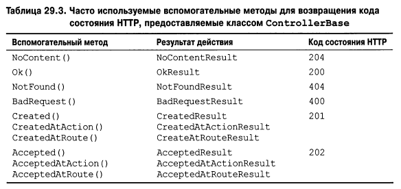 Язык программирования C#9 и платформа .NET5 - _270.png