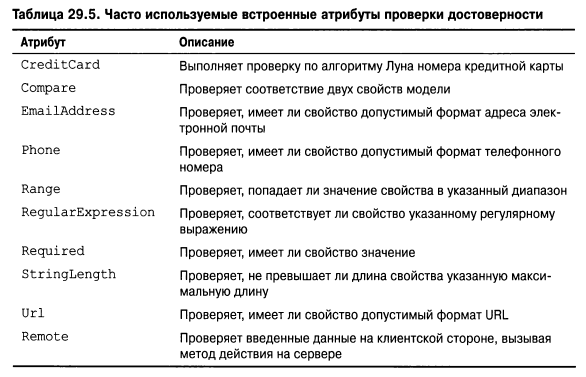 Язык программирования C#9 и платформа .NET5 - _272.png