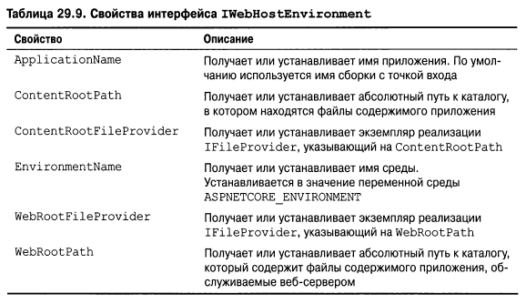 Язык программирования C#9 и платформа .NET5 - _276.png