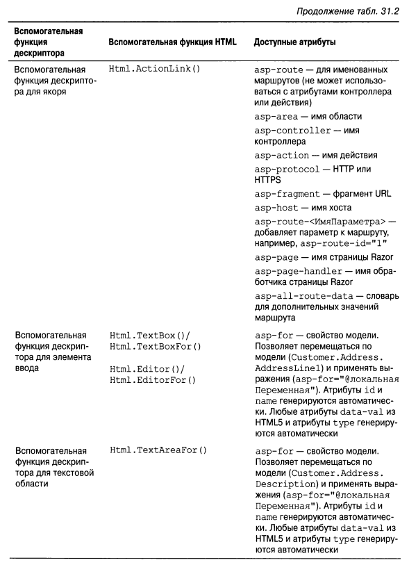 Язык программирования C#9 и платформа .NET5 - _297.png