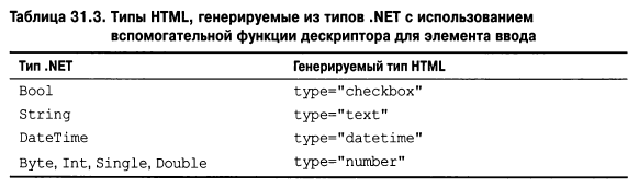 Язык программирования C#9 и платформа .NET5 - _301.png