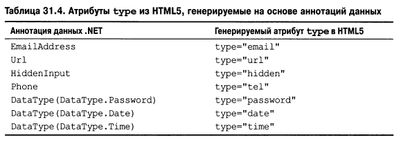 Язык программирования C#9 и платформа .NET5 - _302.png