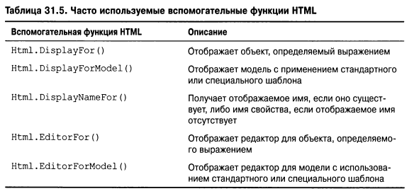 Язык программирования C#9 и платформа .NET5 - _304.png