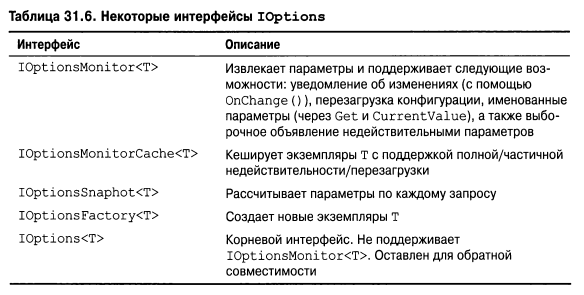 Язык программирования C#9 и платформа .NET5 - _312.png