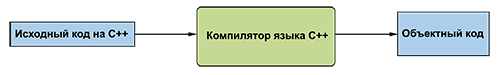 Программирование. Принципы и практика использования C++ Исправленное издание - _014.png