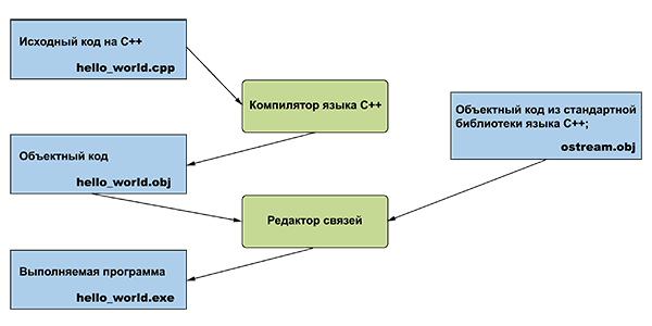 Программирование. Принципы и практика использования C++ Исправленное издание - _015.png