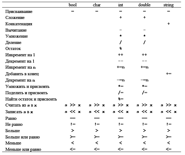 Программирование. Принципы и практика использования C++ Исправленное издание - _021.png