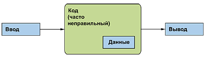 Программирование. Принципы и практика использования C++ Исправленное издание - _036.png