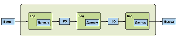 Программирование. Принципы и практика использования C++ Исправленное издание - _037.png