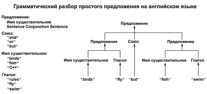 Программирование. Принципы и практика использования C++ Исправленное издание - _057.png