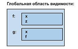 Программирование. Принципы и практика использования C++ Исправленное издание - _065.png