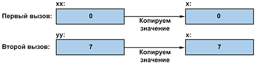 Программирование. Принципы и практика использования C++ Исправленное издание - _066.png