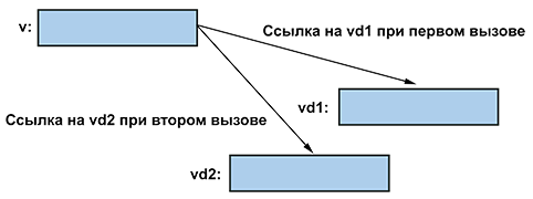 Программирование. Принципы и практика использования C++ Исправленное издание - _067.png