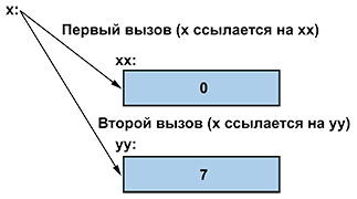 Программирование. Принципы и практика использования C++ Исправленное издание - _069.png