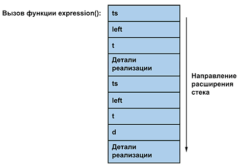 Программирование. Принципы и практика использования C++ Исправленное издание - _071.png