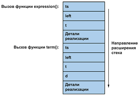 Программирование. Принципы и практика использования C++ Исправленное издание - _074.png