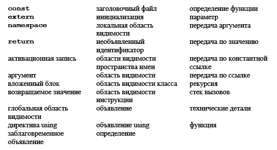 Программирование. Принципы и практика использования C++ Исправленное издание - _075.png