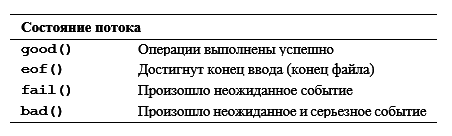 Программирование. Принципы и практика использования C++ Исправленное издание - _083.png