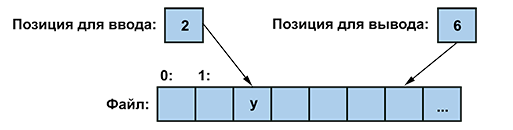 Программирование. Принципы и практика использования C++ Исправленное издание - _093.png