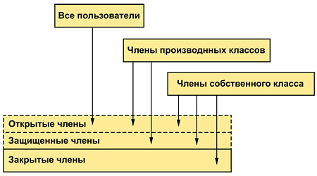 Программирование. Принципы и практика использования C++ Исправленное издание - _154.png