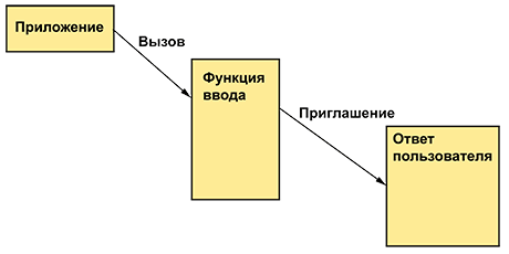 Программирование. Принципы и практика использования C++ Исправленное издание - _175.png