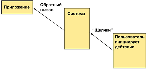 Программирование. Принципы и практика использования C++ Исправленное издание - _176.png