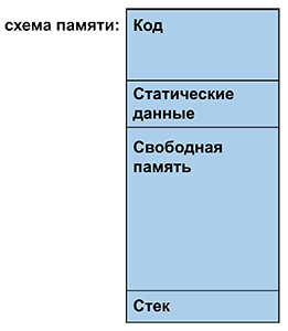 Программирование. Принципы и практика использования C++ Исправленное издание - _187.png