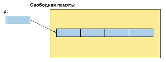 Программирование. Принципы и практика использования C++ Исправленное издание - _188.png