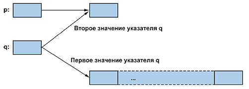 Программирование. Принципы и практика использования C++ Исправленное издание - _192.png