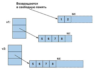 Программирование. Принципы и практика использования C++ Исправленное издание - _213.png