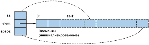 Программирование. Принципы и практика использования C++ Исправленное издание - _214.png