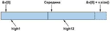 Программирование. Принципы и практика использования C++ Исправленное издание - _216.png