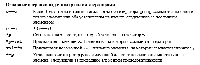 Программирование. Принципы и практика использования C++ Исправленное издание - _219.png