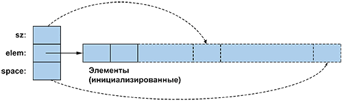 Программирование. Принципы и практика использования C++ Исправленное издание - _233.png