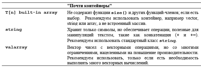 Программирование. Принципы и практика использования C++ Исправленное издание - _235.png