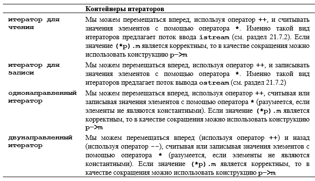 Программирование. Принципы и практика использования C++ Исправленное издание - _236.png