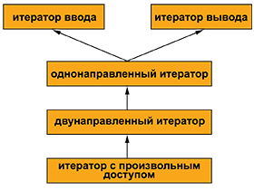 Программирование. Принципы и практика использования C++ Исправленное издание - _237.png