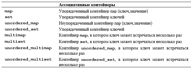 Программирование. Принципы и практика использования C++ Исправленное издание - _241.png